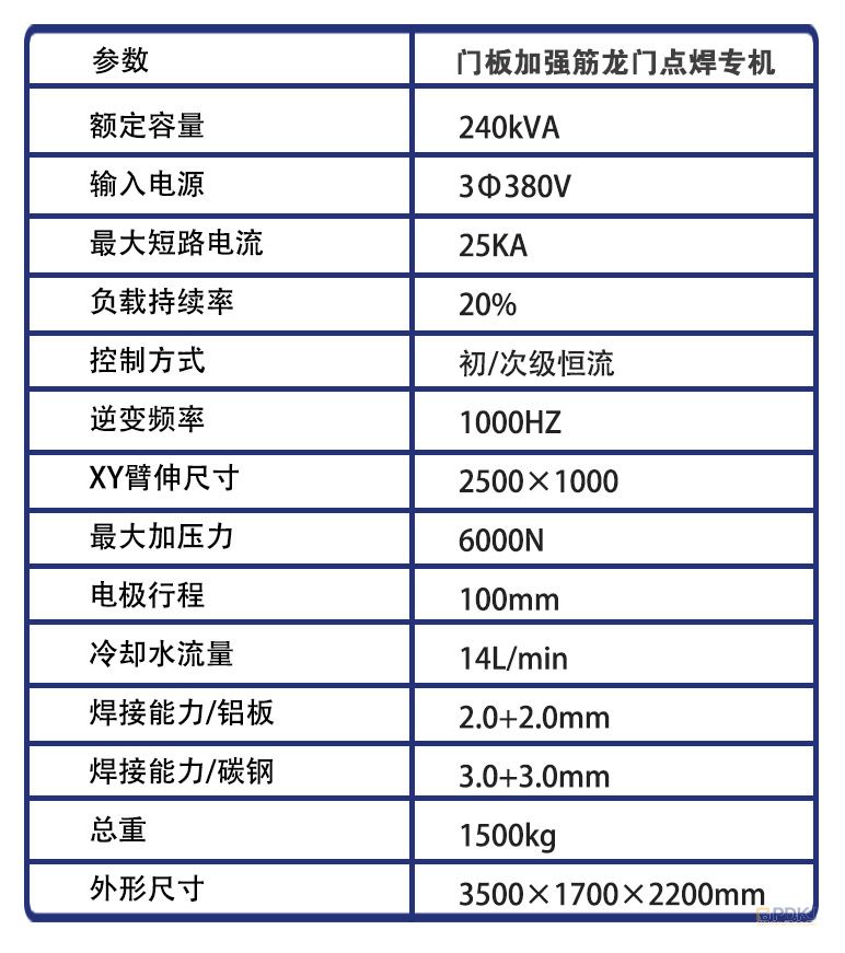 平板龙门点焊机器交付案例参数 平板龙门点焊机器交付案例参数