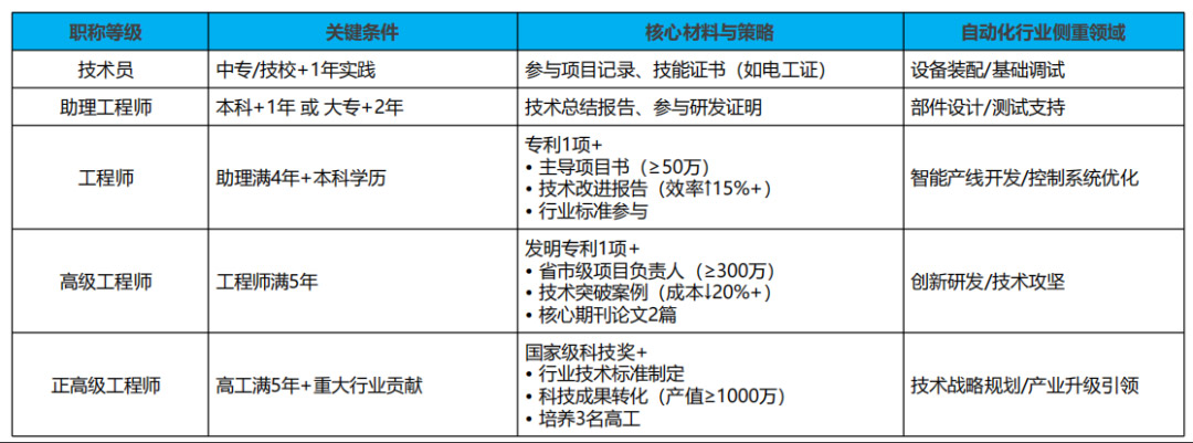 未标题-3 未标题-3