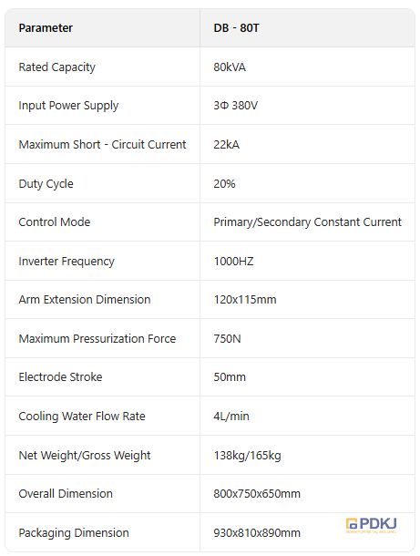 英参数 英参数