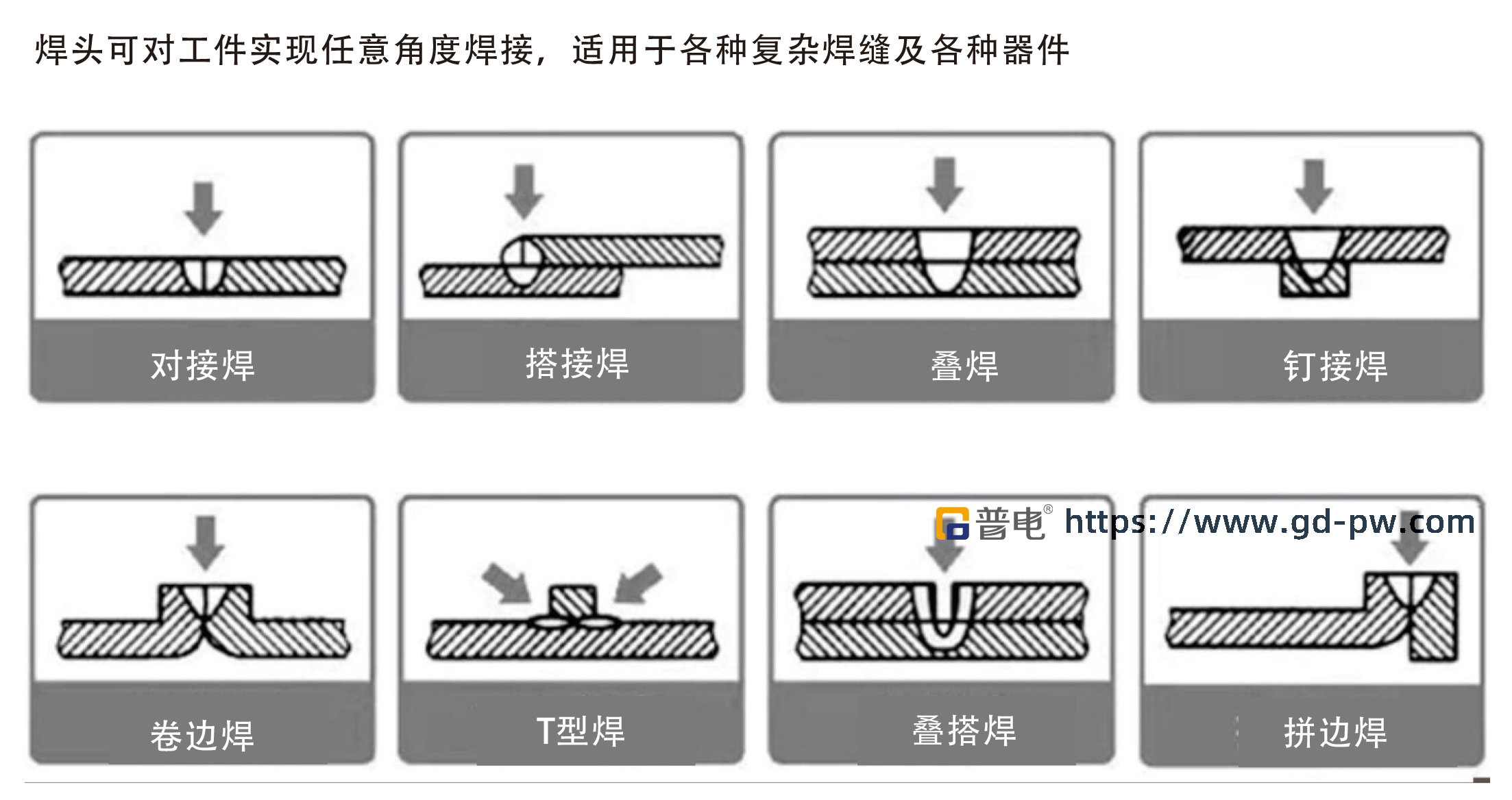 焊接工艺