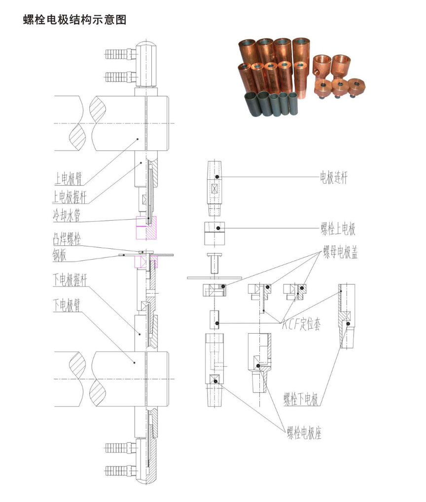Diagramma schematico della struttura dell'elettrodo a bullone.