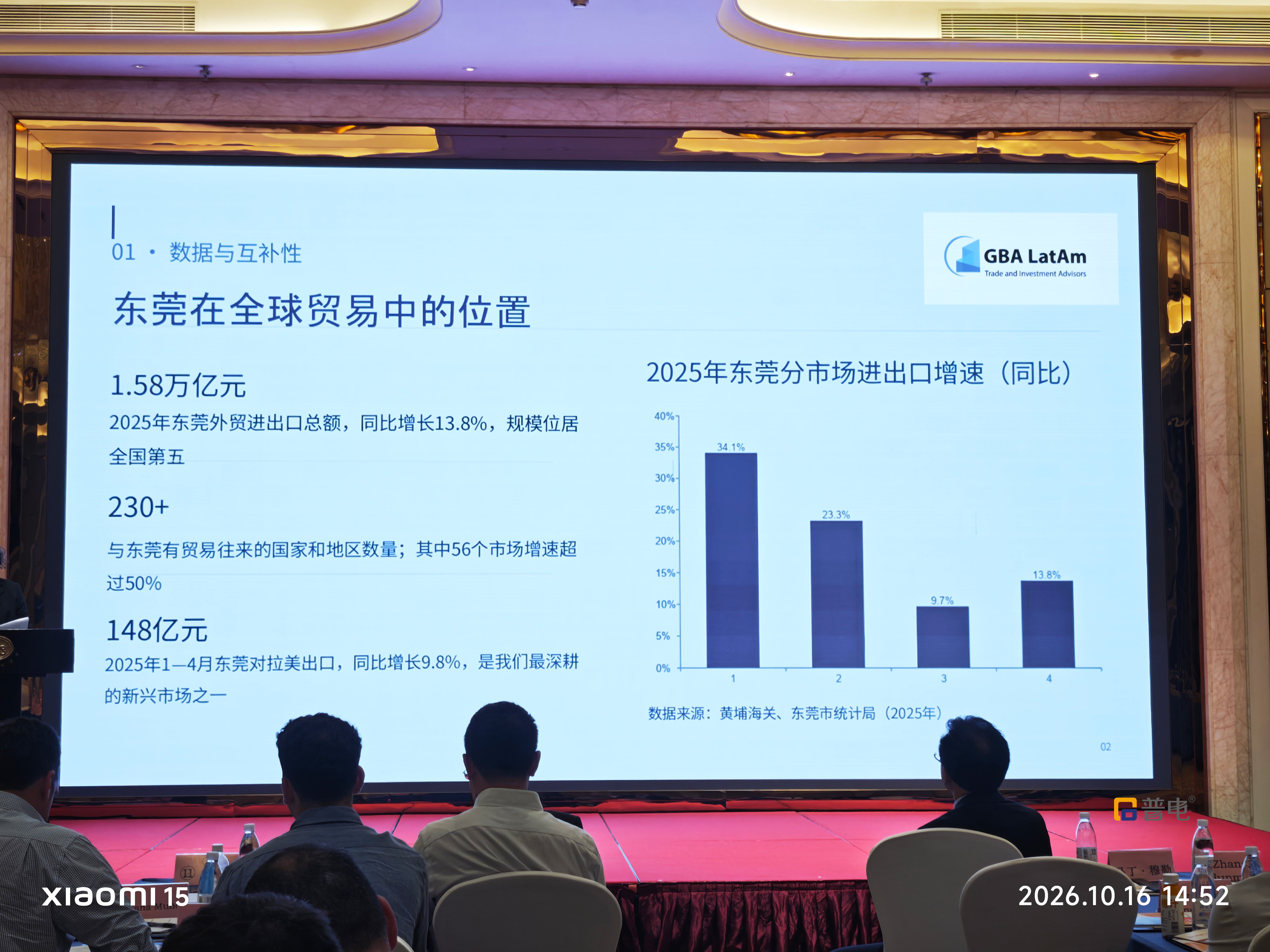 Cooperazione economica e commerciale internazionale di Dongguan